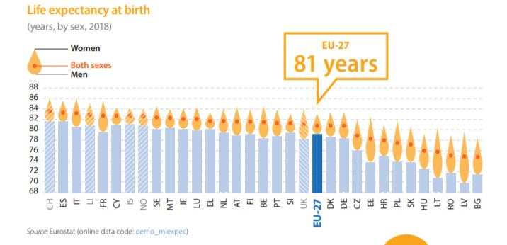 Original life expectancy at birth chart with birthday-candle flames